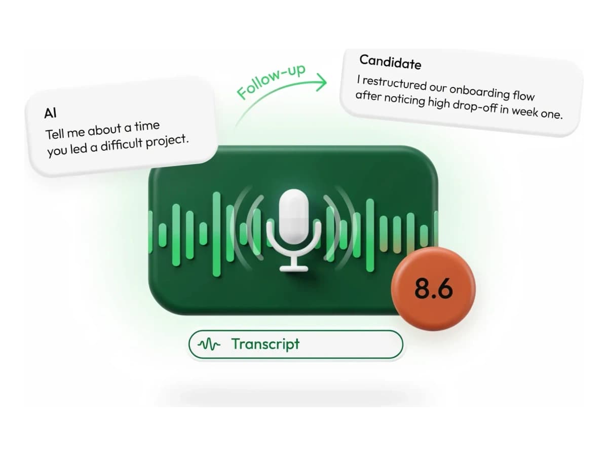 An AI voice interview panel with a microphone and soundwave, an AI question and candidate answer, a follow-up loop, scored 8.6, and a transcript.