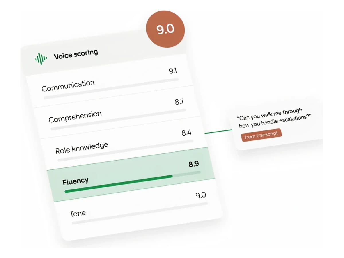 A Voice scoring card rating Communication, Comprehension, Role knowledge, Fluency, and Tone, with the Fluency rating linked to the transcript line behind it.